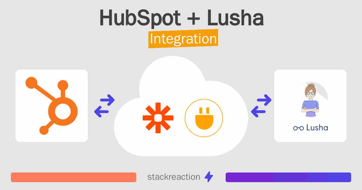 HubSpot and Lusha Integration