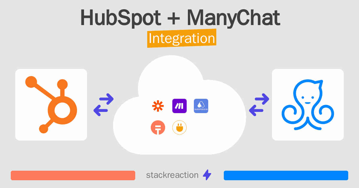 HubSpot and ManyChat Integration
