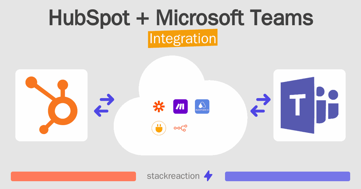 HubSpot and Microsoft Teams Integration