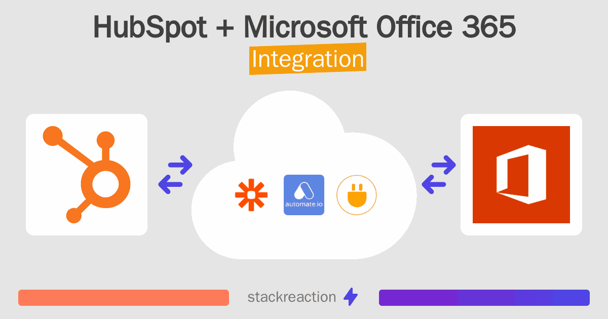 HubSpot and Microsoft Office 365 Integration