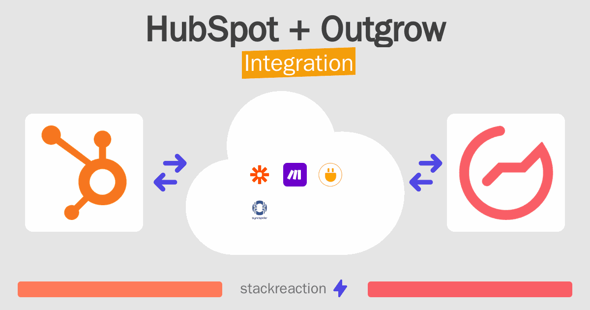 HubSpot and Outgrow Integration