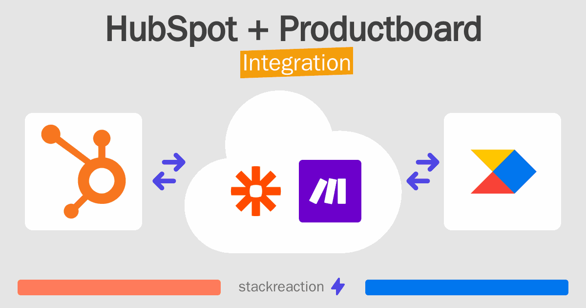HubSpot and Productboard Integration