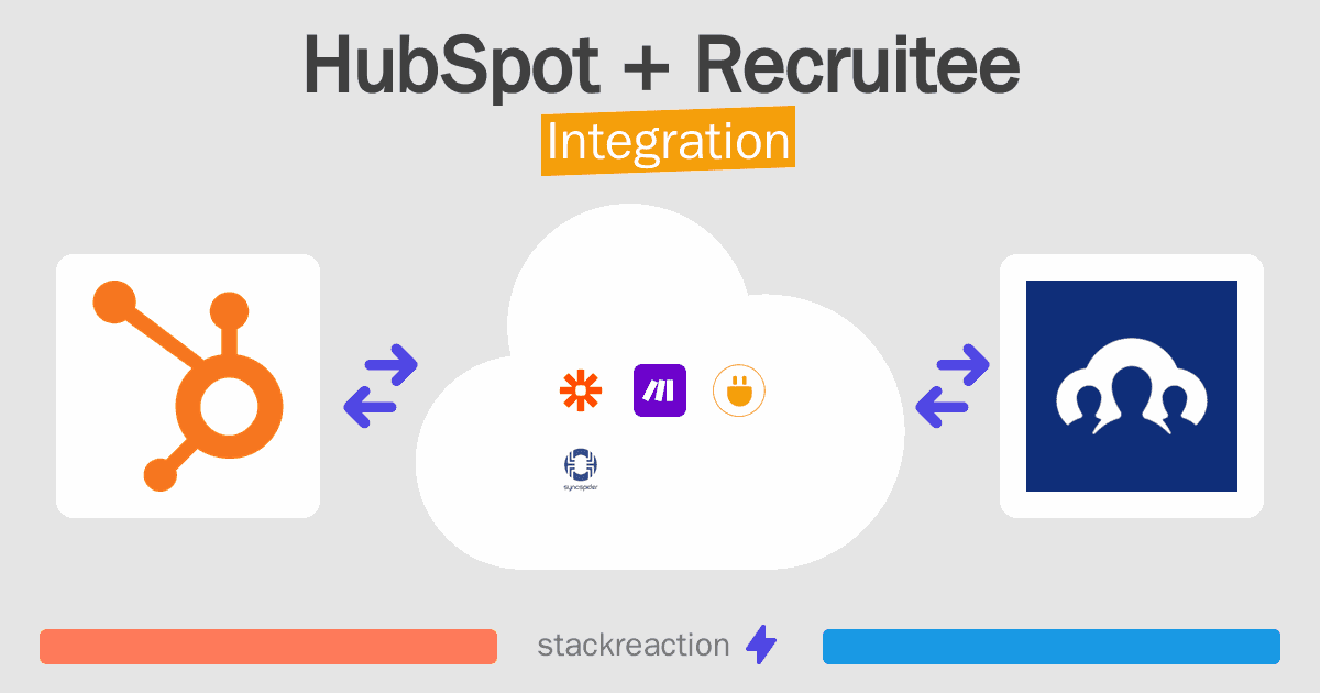 HubSpot and Recruitee Integration