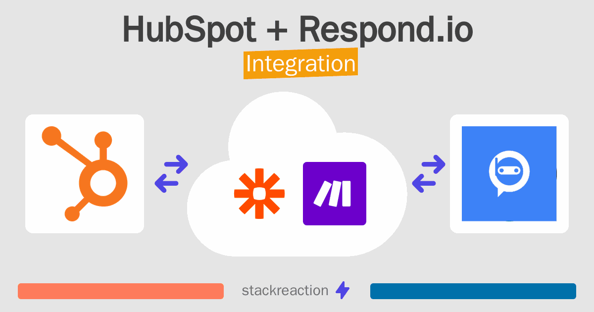 HubSpot and Respond.io Integration