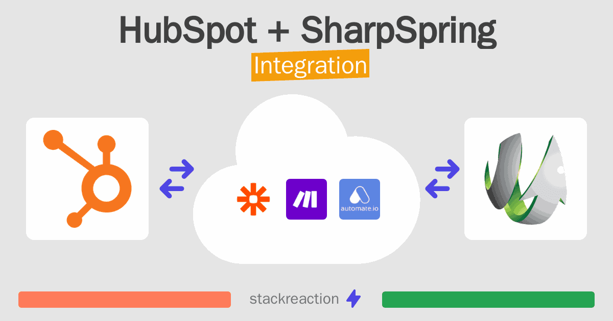 HubSpot and SharpSpring Integration