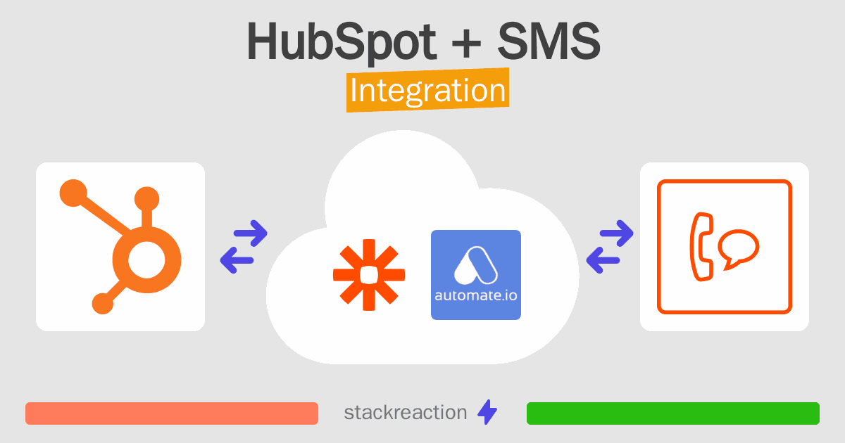 HubSpot and SMS Integration