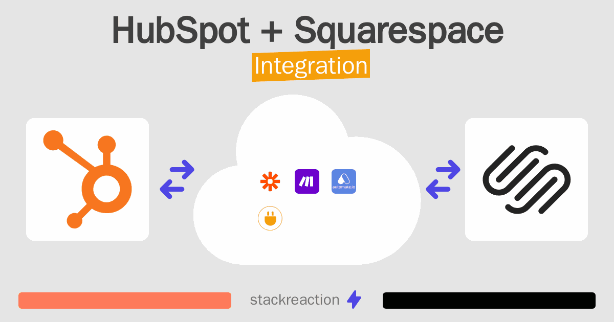 HubSpot and Squarespace Integration