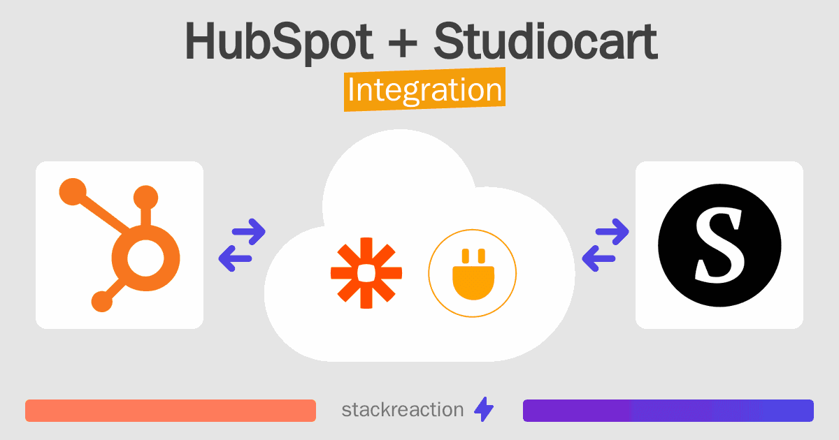 HubSpot and Studiocart Integration