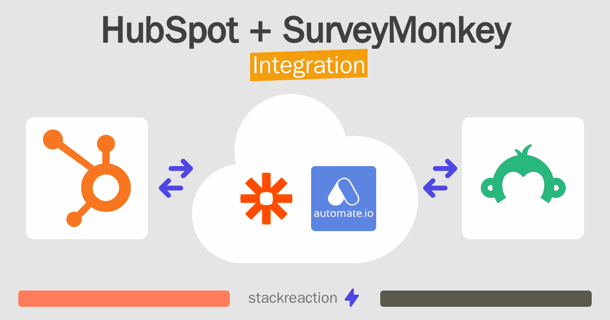 HubSpot and SurveyMonkey Integration