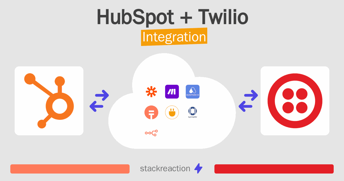 HubSpot and Twilio Integration
