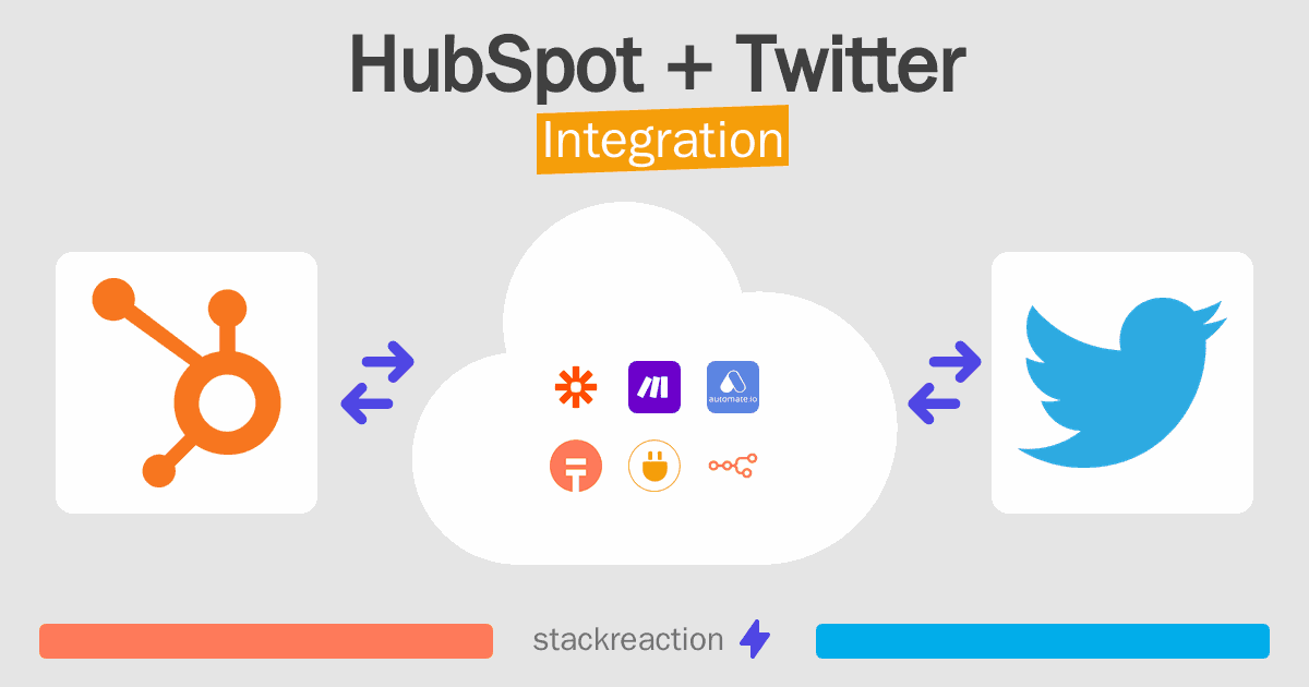 HubSpot and Twitter Integration