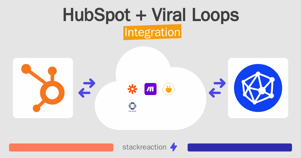 HubSpot and Viral Loops Integration