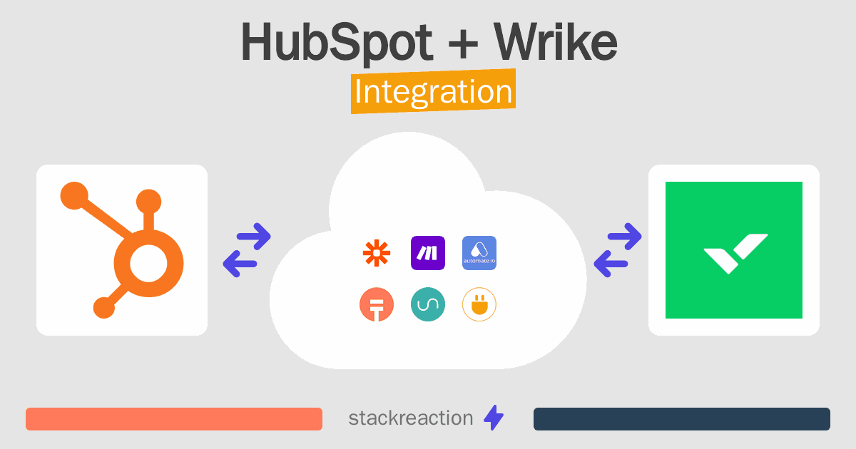 HubSpot and Wrike Integration