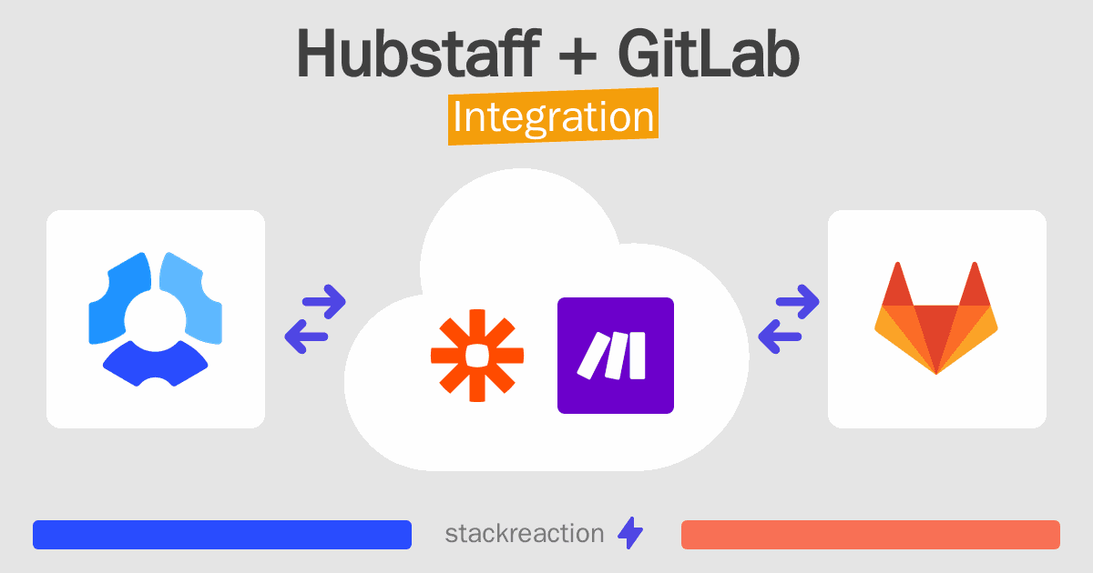 Hubstaff and GitLab Integration