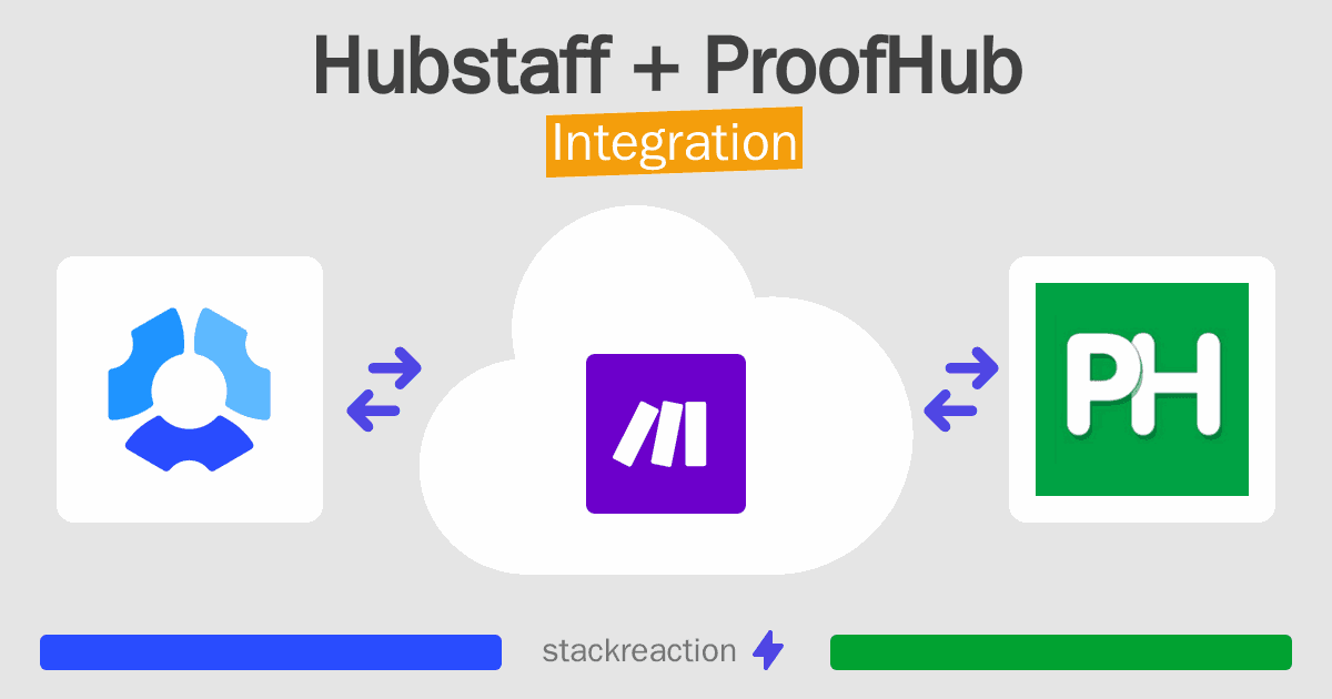 Hubstaff and ProofHub Integration