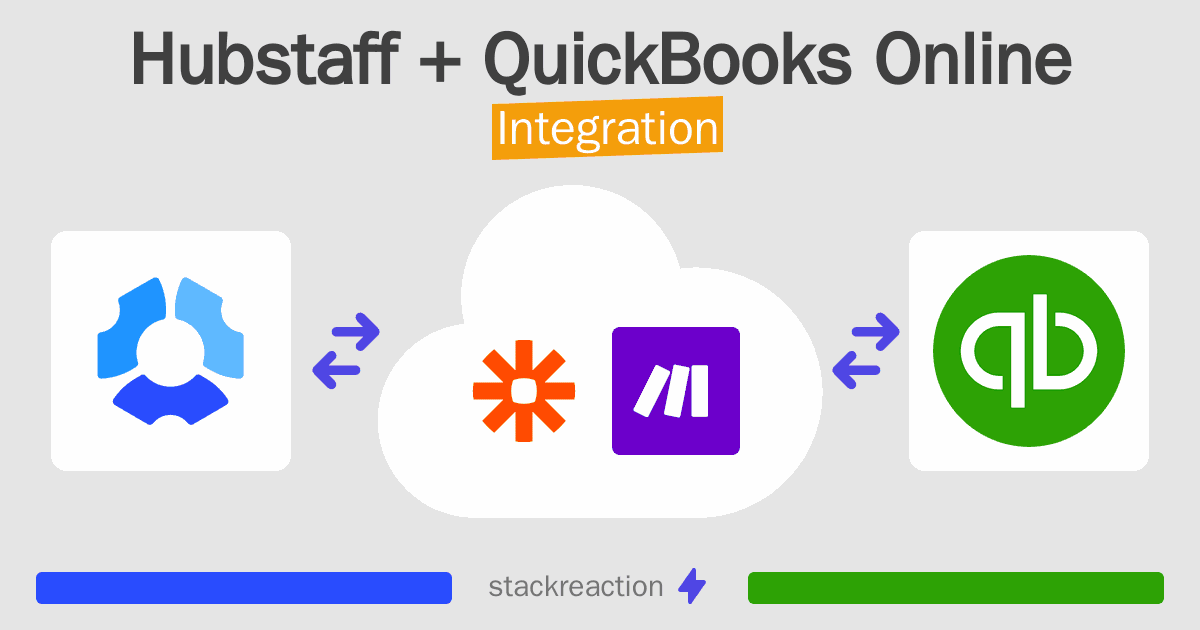 Hubstaff and QuickBooks Online Integration