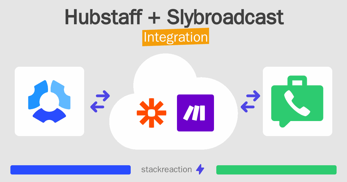Hubstaff and Slybroadcast Integration
