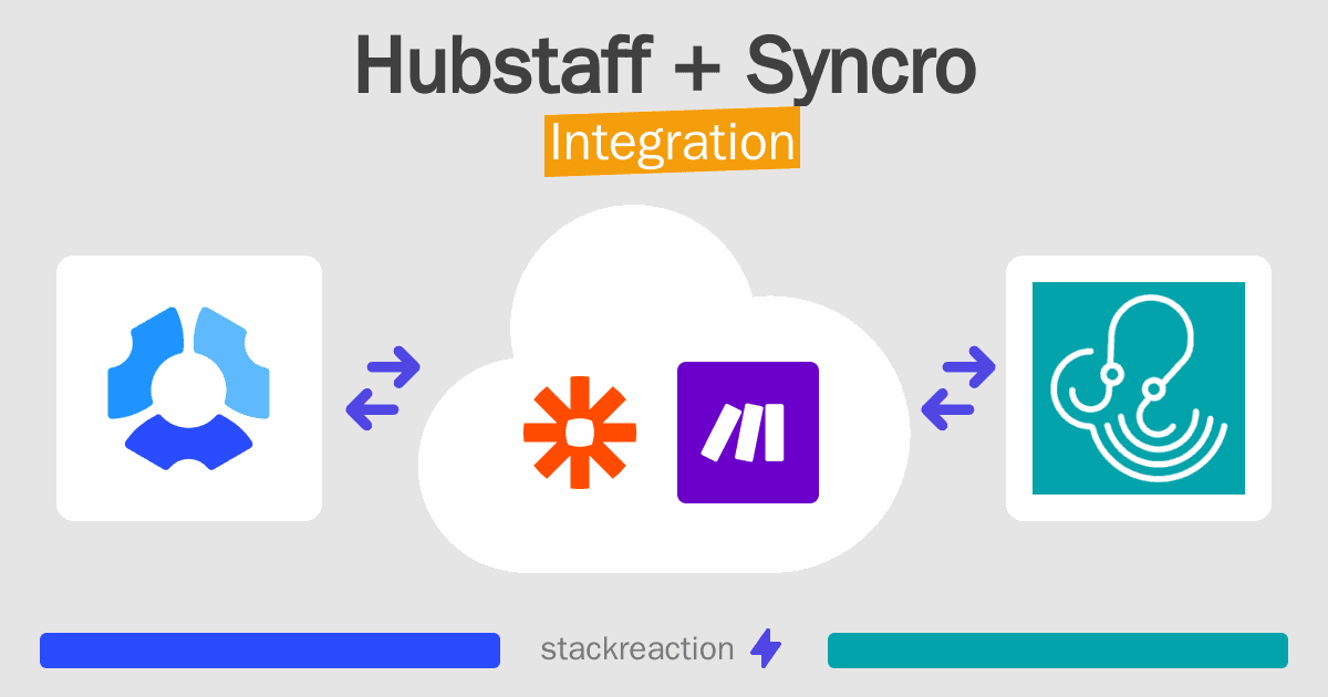 Hubstaff and Syncro Integration