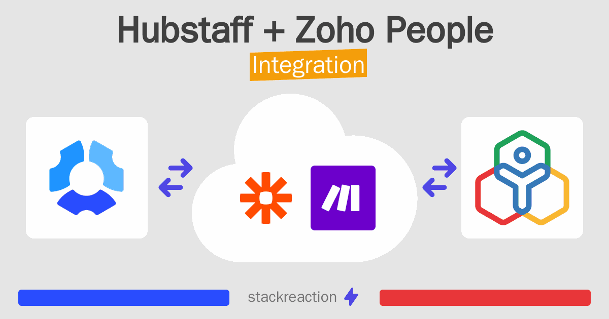 Hubstaff and Zoho People Integration
