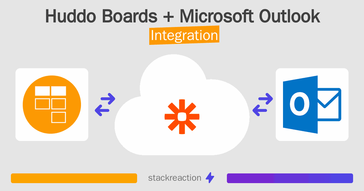 Huddo Boards and Microsoft Outlook Integration