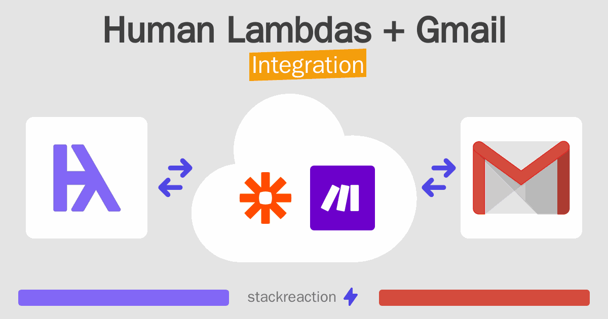 Human Lambdas and Gmail Integration
