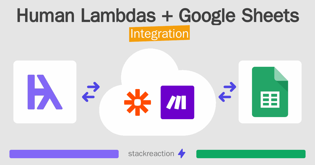Human Lambdas and Google Sheets Integration