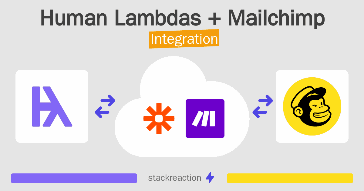 Human Lambdas and Mailchimp Integration