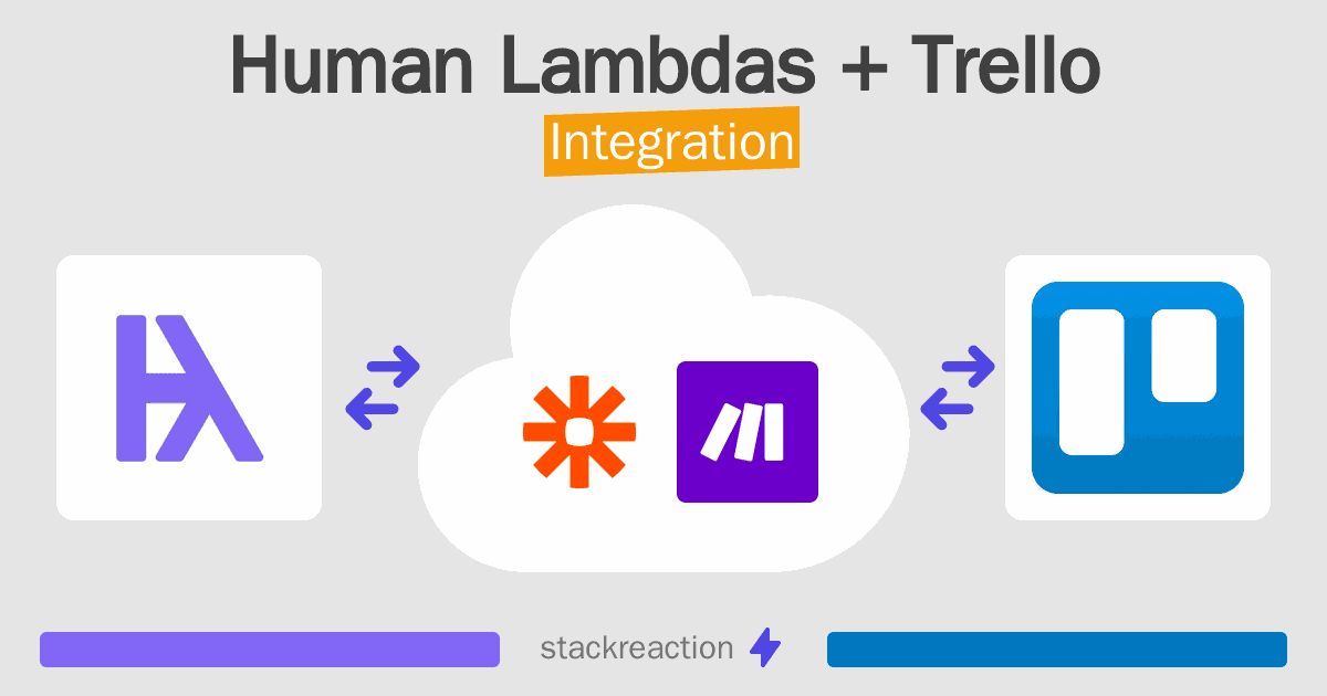 Human Lambdas and Trello Integration