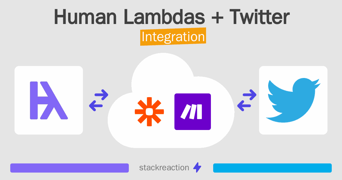 Human Lambdas and Twitter Integration