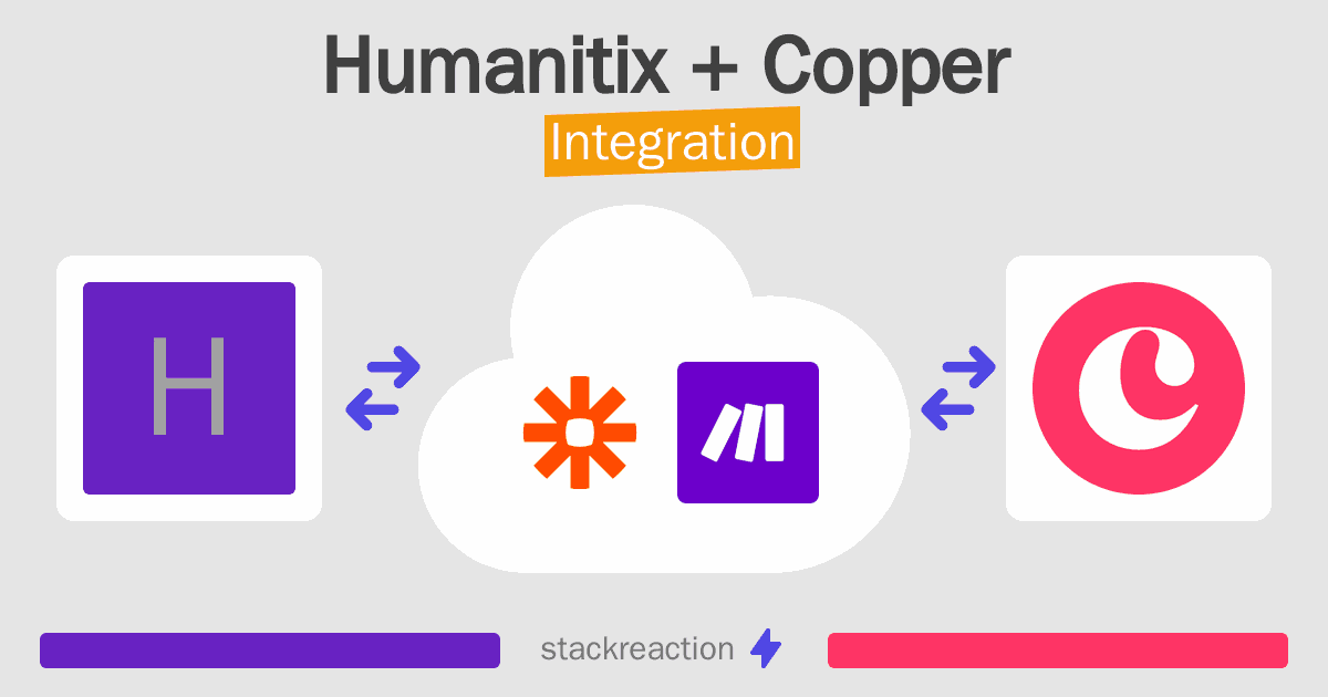 Humanitix and Copper Integration