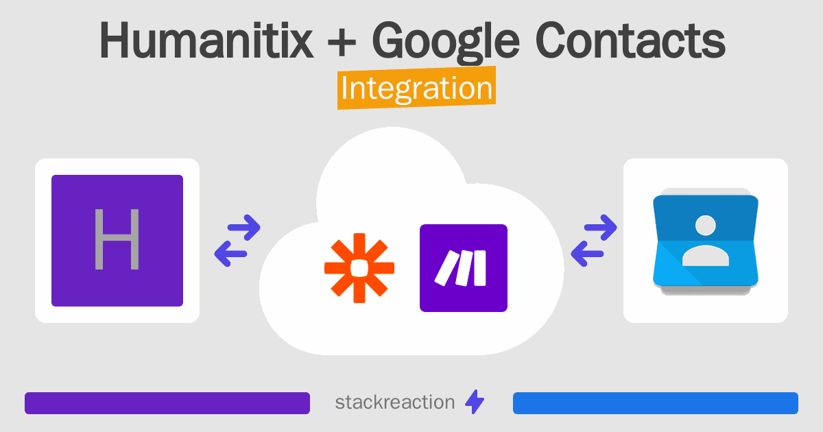 Humanitix and Google Contacts Integration