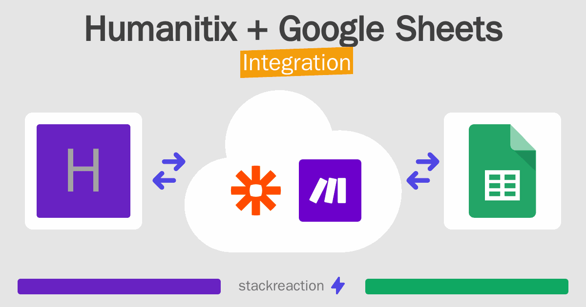 Humanitix and Google Sheets Integration