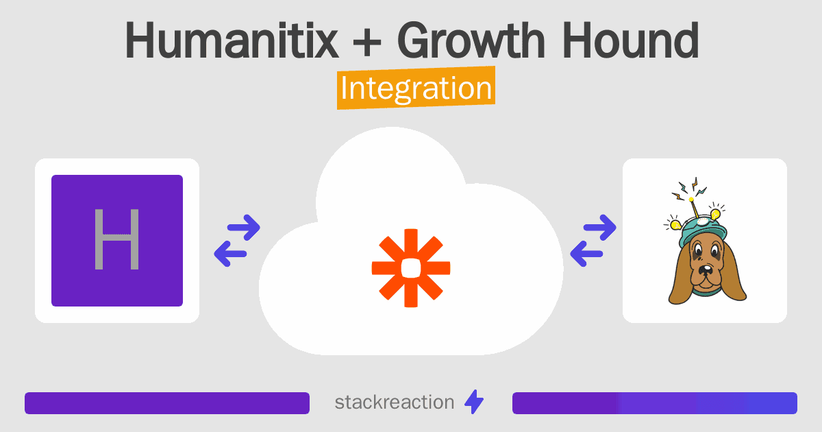 Humanitix and Growth Hound Integration