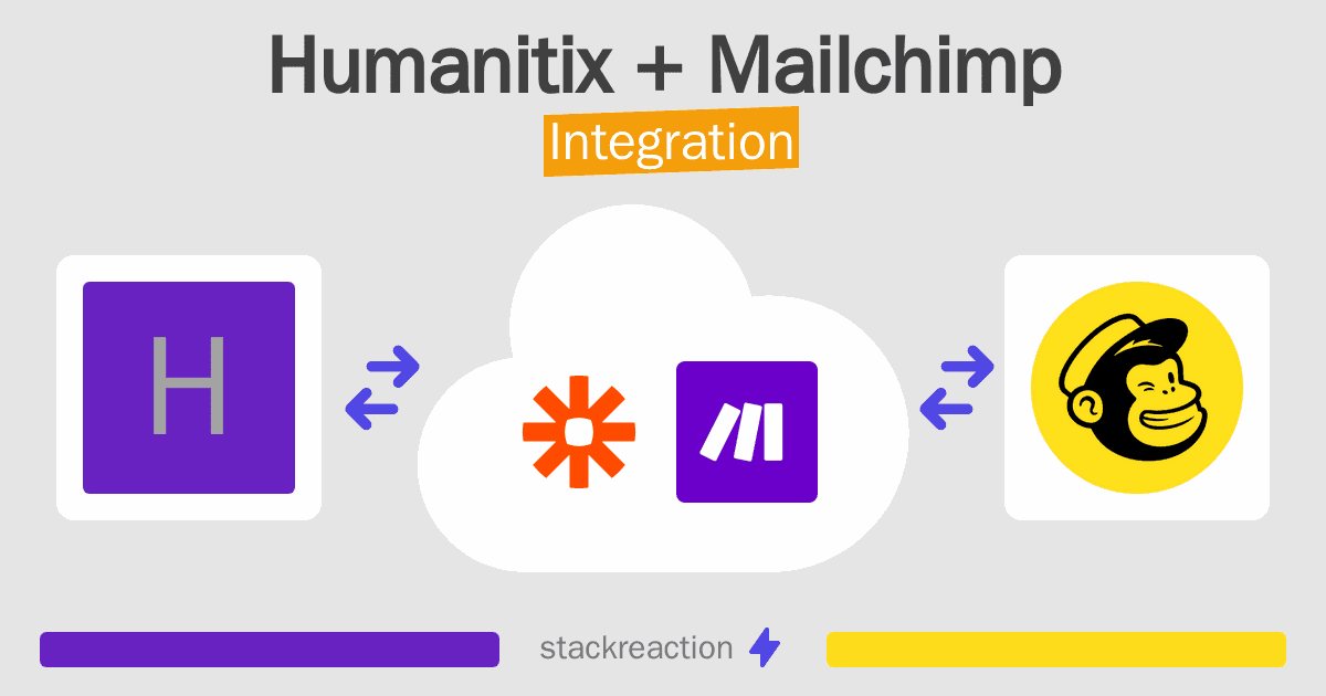 Humanitix and Mailchimp Integration