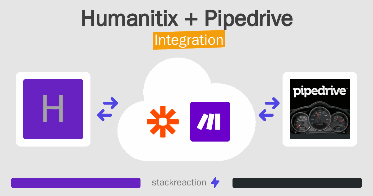 Humanitix and Pipedrive Integration