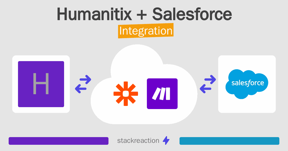 Humanitix and Salesforce Integration