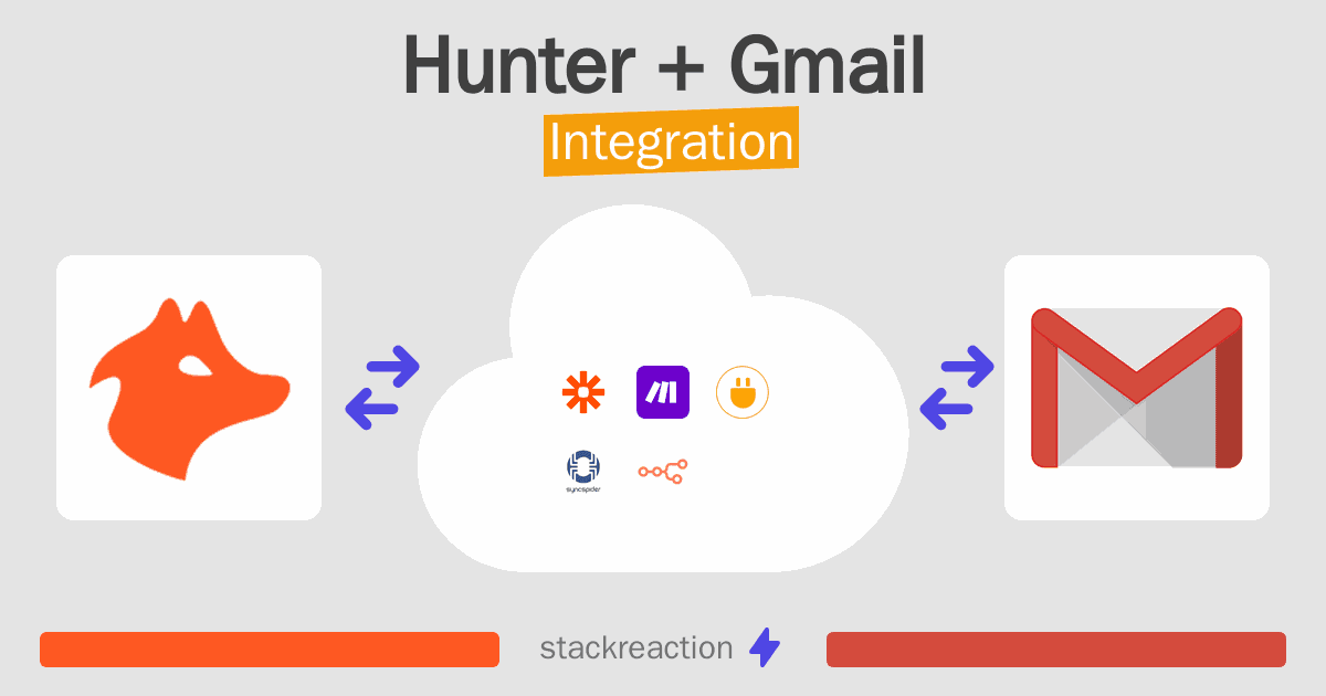 Hunter and Gmail Integration