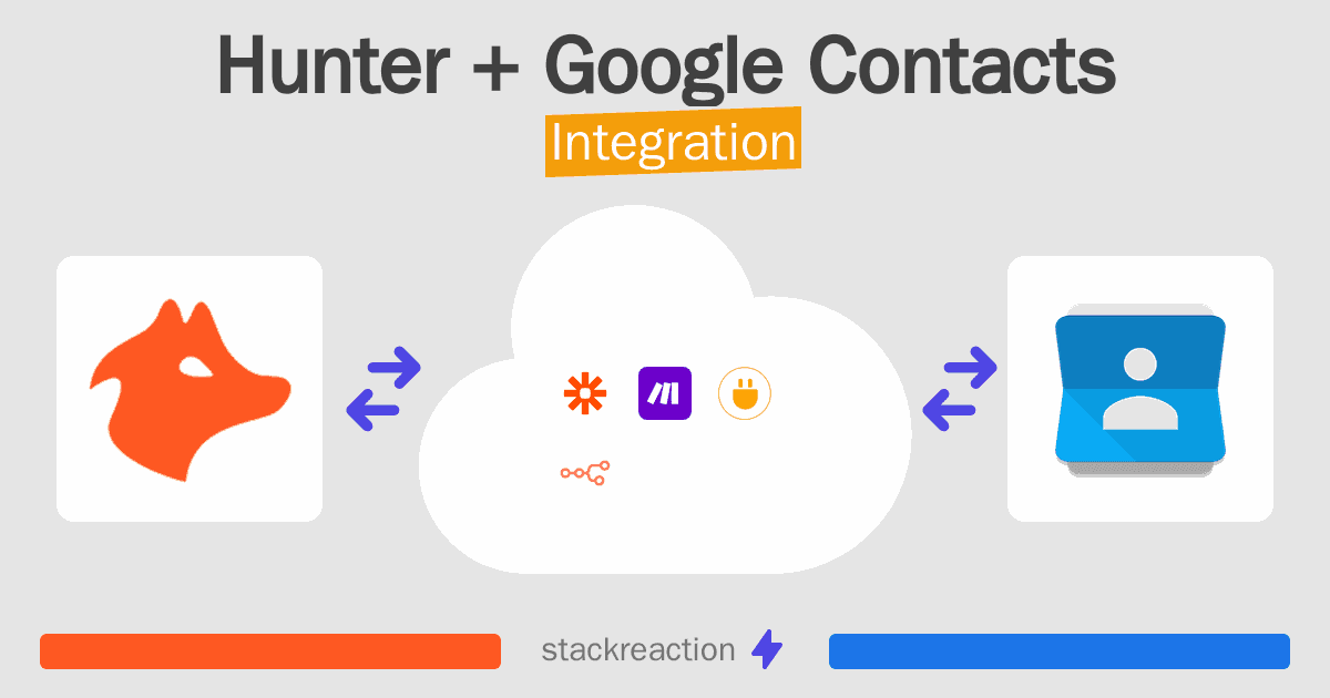 Hunter and Google Contacts Integration