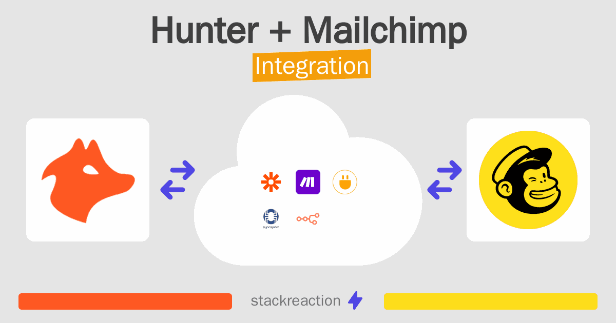 Hunter and Mailchimp Integration