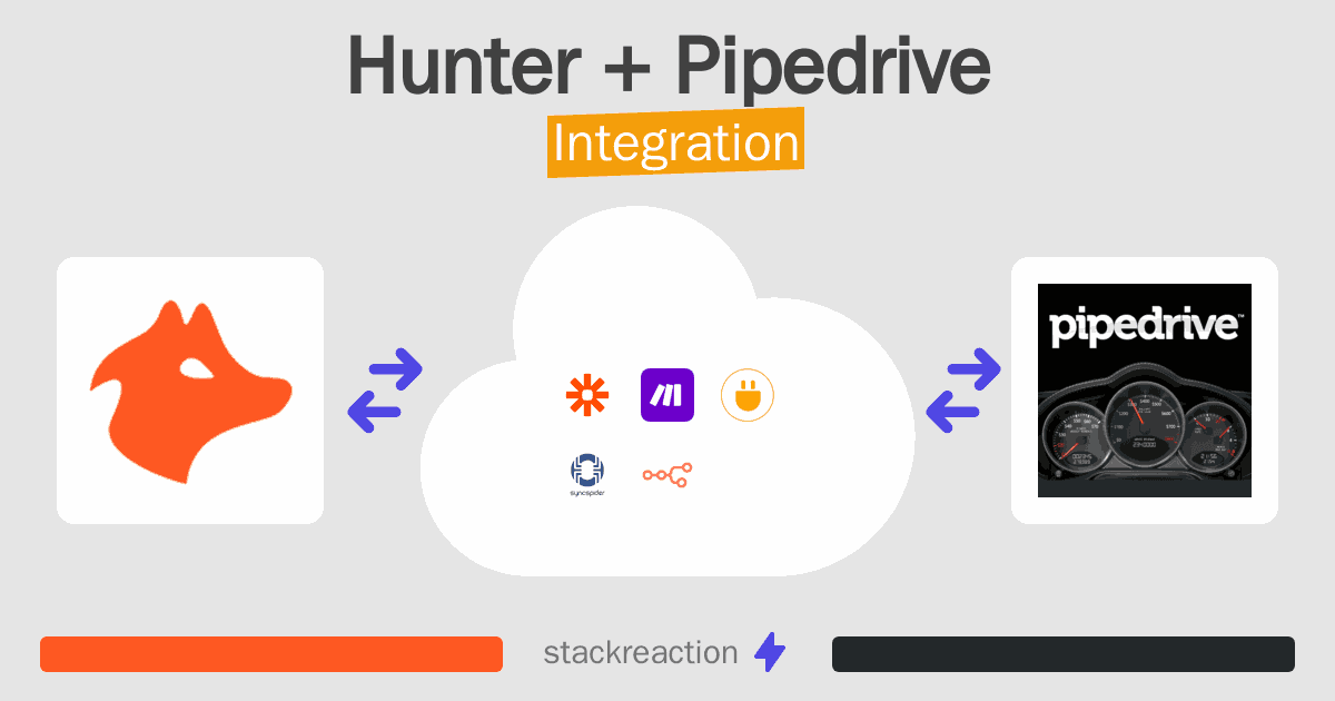 Hunter and Pipedrive Integration