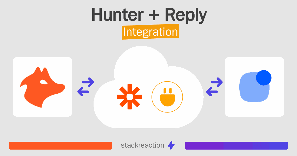Hunter and Reply Integration