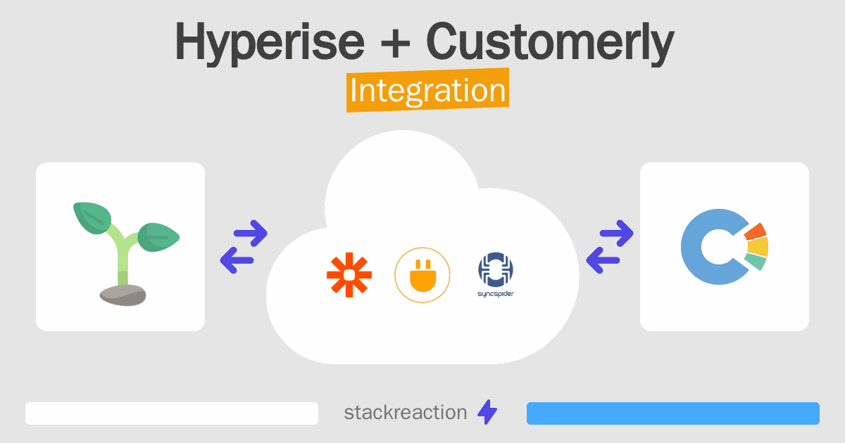 Hyperise and Customerly Integration