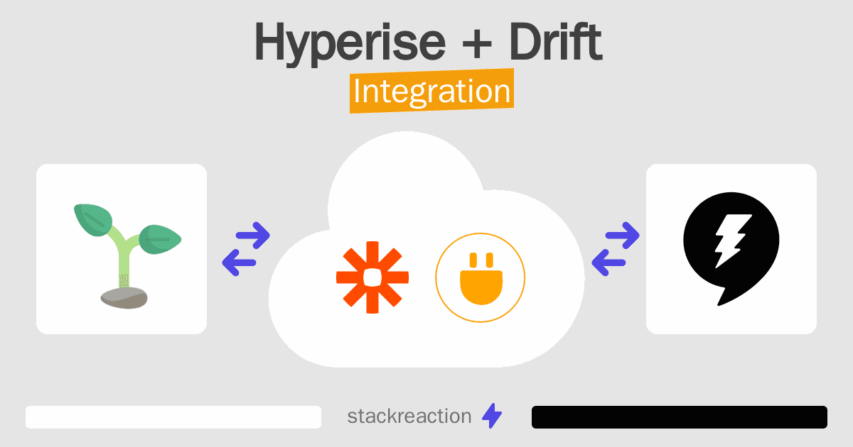 Hyperise and Drift Integration