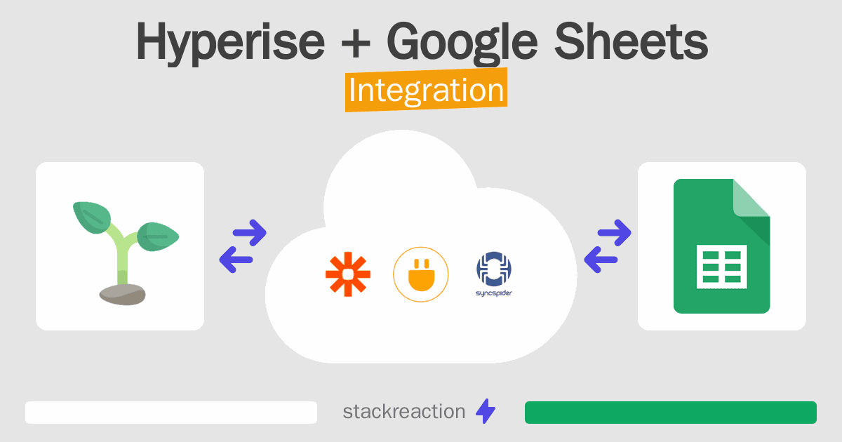 Hyperise and Google Sheets Integration