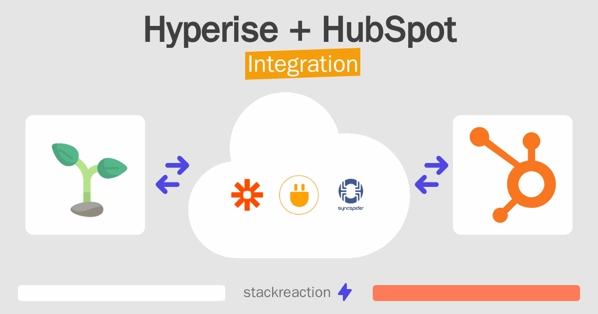 Hyperise and HubSpot Integration