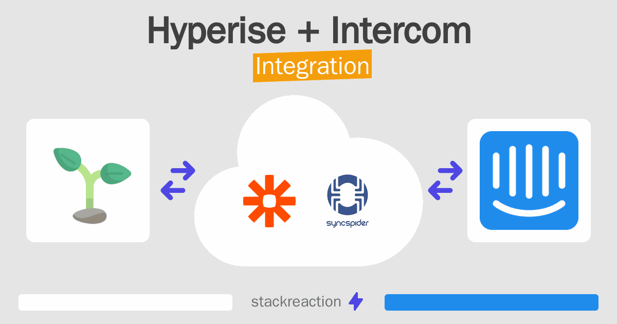 Hyperise and Intercom Integration