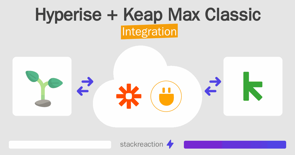 Hyperise and Keap Max Classic Integration