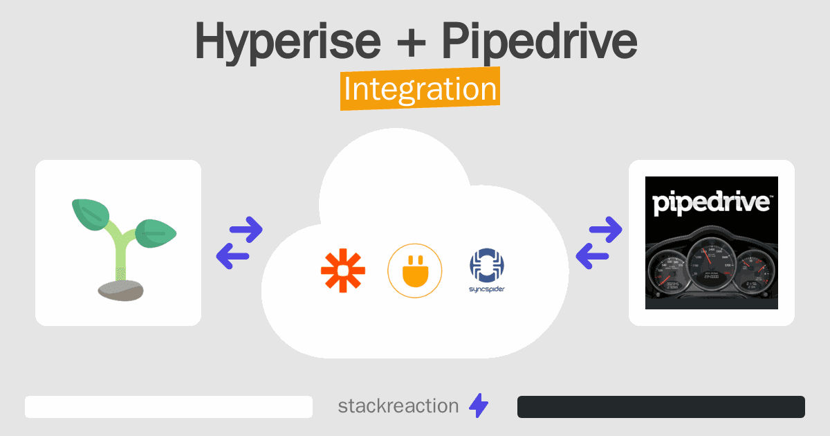 Hyperise and Pipedrive Integration