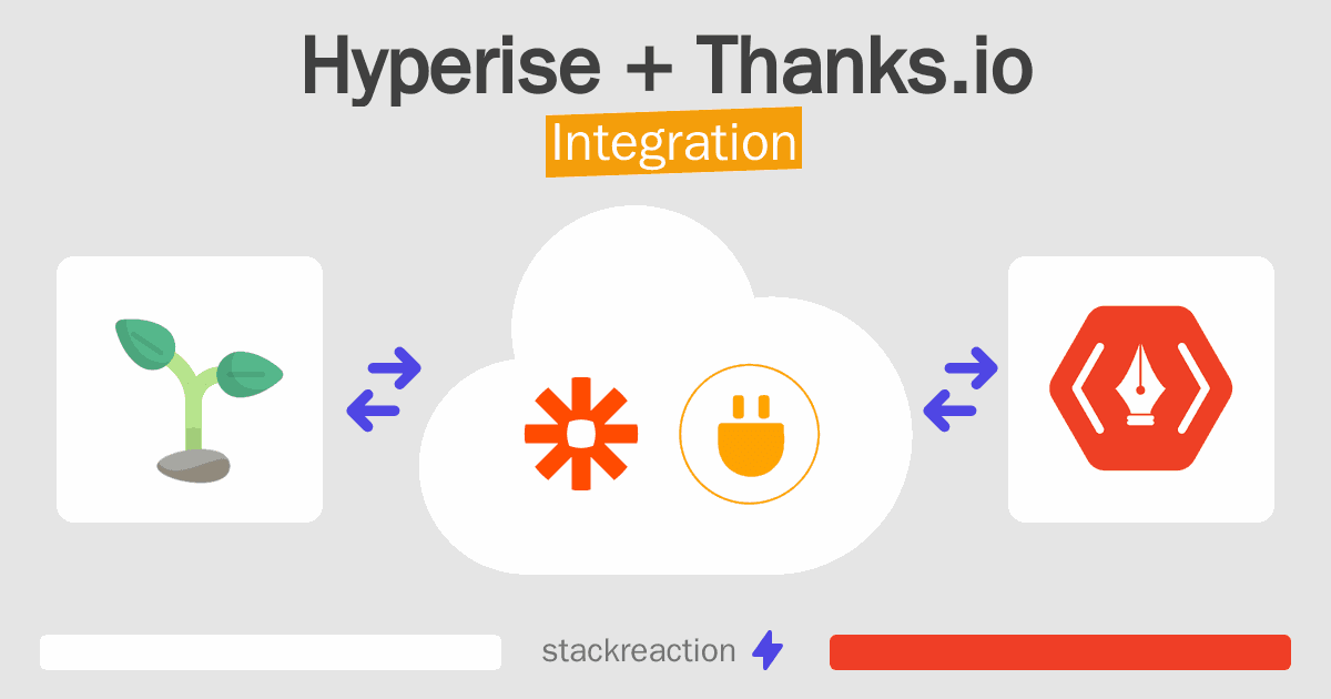 Hyperise and Thanks.io Integration
