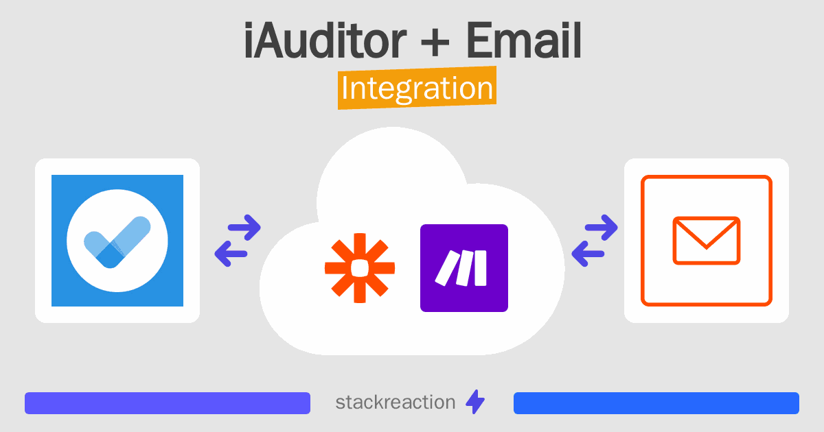 iAuditor and Email Integration